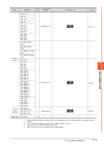 Preview for 481 page of Mitsubishi Electric GOT2000 Series Connection Manual