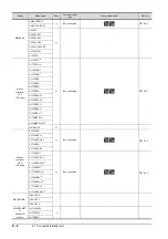 Preview for 484 page of Mitsubishi Electric GOT2000 Series Connection Manual