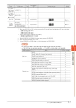 Preview for 485 page of Mitsubishi Electric GOT2000 Series Connection Manual