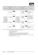 Preview for 488 page of Mitsubishi Electric GOT2000 Series Connection Manual