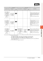 Preview for 491 page of Mitsubishi Electric GOT2000 Series Connection Manual