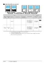 Preview for 496 page of Mitsubishi Electric GOT2000 Series Connection Manual