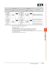 Preview for 503 page of Mitsubishi Electric GOT2000 Series Connection Manual