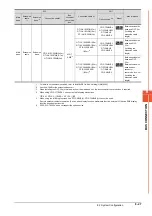 Preview for 505 page of Mitsubishi Electric GOT2000 Series Connection Manual