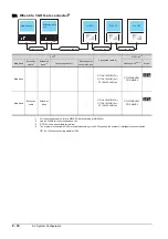 Preview for 508 page of Mitsubishi Electric GOT2000 Series Connection Manual