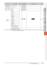 Preview for 527 page of Mitsubishi Electric GOT2000 Series Connection Manual