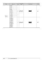 Preview for 528 page of Mitsubishi Electric GOT2000 Series Connection Manual