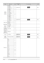 Preview for 532 page of Mitsubishi Electric GOT2000 Series Connection Manual