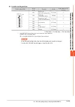 Preview for 563 page of Mitsubishi Electric GOT2000 Series Connection Manual