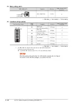 Preview for 570 page of Mitsubishi Electric GOT2000 Series Connection Manual