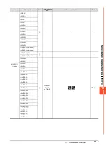 Preview for 619 page of Mitsubishi Electric GOT2000 Series Connection Manual