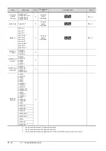 Preview for 620 page of Mitsubishi Electric GOT2000 Series Connection Manual