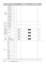 Preview for 622 page of Mitsubishi Electric GOT2000 Series Connection Manual