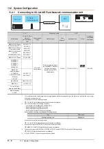 Preview for 624 page of Mitsubishi Electric GOT2000 Series Connection Manual