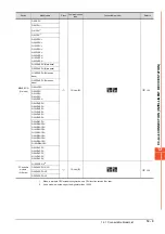 Preview for 645 page of Mitsubishi Electric GOT2000 Series Connection Manual