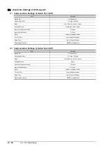 Preview for 670 page of Mitsubishi Electric GOT2000 Series Connection Manual