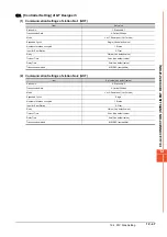 Preview for 689 page of Mitsubishi Electric GOT2000 Series Connection Manual