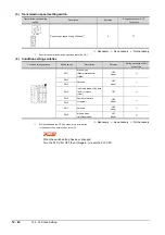 Preview for 706 page of Mitsubishi Electric GOT2000 Series Connection Manual