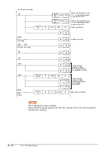 Preview for 718 page of Mitsubishi Electric GOT2000 Series Connection Manual