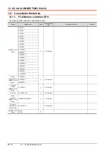 Preview for 728 page of Mitsubishi Electric GOT2000 Series Connection Manual