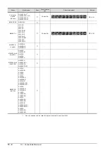 Preview for 730 page of Mitsubishi Electric GOT2000 Series Connection Manual