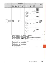 Preview for 735 page of Mitsubishi Electric GOT2000 Series Connection Manual