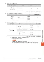 Preview for 745 page of Mitsubishi Electric GOT2000 Series Connection Manual