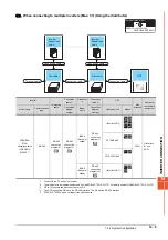 Preview for 765 page of Mitsubishi Electric GOT2000 Series Connection Manual