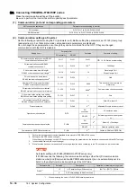 Preview for 792 page of Mitsubishi Electric GOT2000 Series Connection Manual