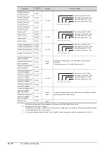 Preview for 808 page of Mitsubishi Electric GOT2000 Series Connection Manual