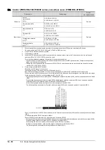 Preview for 814 page of Mitsubishi Electric GOT2000 Series Connection Manual