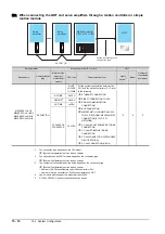 Preview for 832 page of Mitsubishi Electric GOT2000 Series Connection Manual