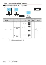 Preview for 834 page of Mitsubishi Electric GOT2000 Series Connection Manual