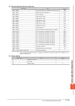 Preview for 853 page of Mitsubishi Electric GOT2000 Series Connection Manual