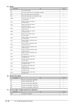 Preview for 854 page of Mitsubishi Electric GOT2000 Series Connection Manual