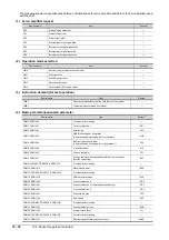 Preview for 856 page of Mitsubishi Electric GOT2000 Series Connection Manual