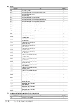 Preview for 858 page of Mitsubishi Electric GOT2000 Series Connection Manual