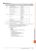 Preview for 875 page of Mitsubishi Electric GOT2000 Series Connection Manual