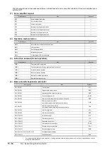 Preview for 876 page of Mitsubishi Electric GOT2000 Series Connection Manual