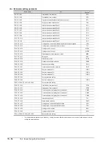 Preview for 878 page of Mitsubishi Electric GOT2000 Series Connection Manual