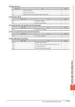 Preview for 881 page of Mitsubishi Electric GOT2000 Series Connection Manual