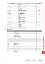 Preview for 887 page of Mitsubishi Electric GOT2000 Series Connection Manual