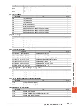 Preview for 889 page of Mitsubishi Electric GOT2000 Series Connection Manual