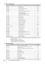 Preview for 892 page of Mitsubishi Electric GOT2000 Series Connection Manual