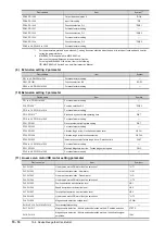 Preview for 896 page of Mitsubishi Electric GOT2000 Series Connection Manual