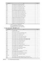 Preview for 898 page of Mitsubishi Electric GOT2000 Series Connection Manual