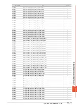 Preview for 899 page of Mitsubishi Electric GOT2000 Series Connection Manual