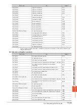 Preview for 907 page of Mitsubishi Electric GOT2000 Series Connection Manual