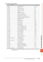 Preview for 909 page of Mitsubishi Electric GOT2000 Series Connection Manual