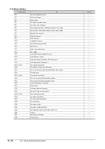 Preview for 910 page of Mitsubishi Electric GOT2000 Series Connection Manual